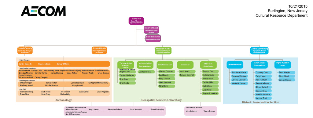 CRD-Hist-Pres-Org-Chart_10-21-15